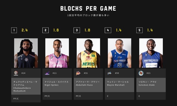 BLOCKS__PER__GAME.jpg