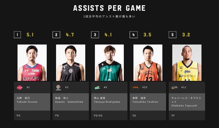 ASSISTS__PER__GAME.jpg
