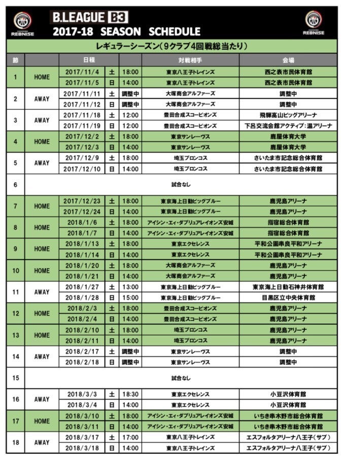 2017-18シーズン レギュラーシーズン