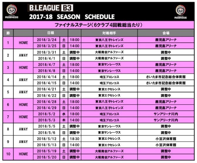 2017-18シーズン ファイナルステージ