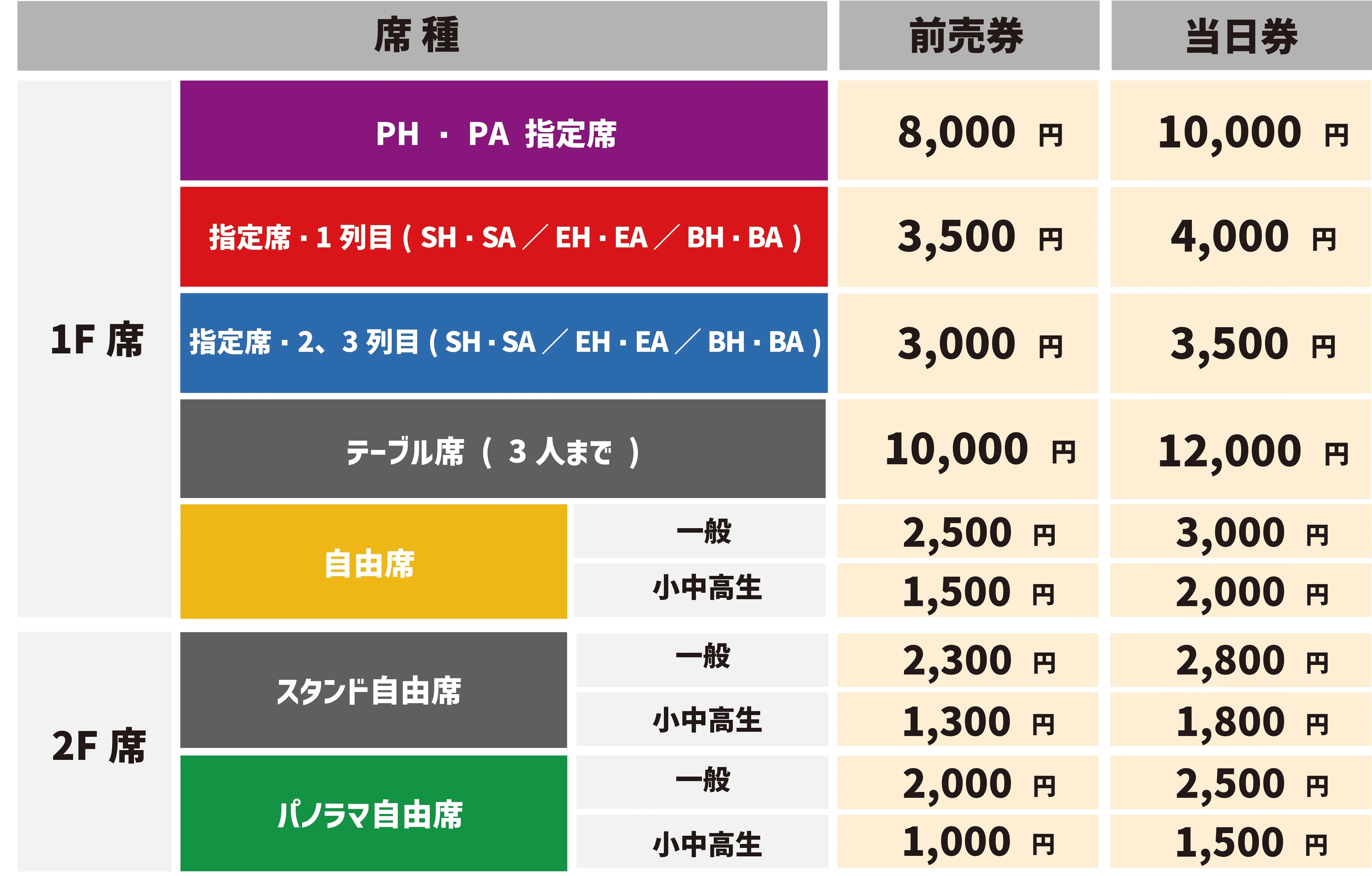 座席料金表